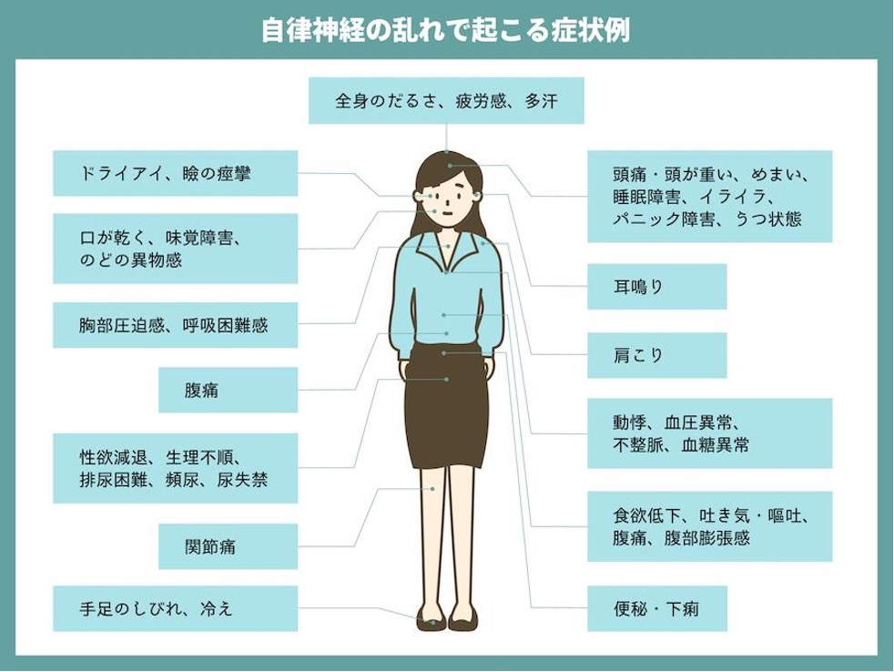 自律神経の乱れによる症状