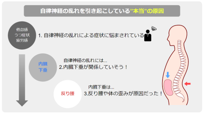 自律神経の乱れの原因
