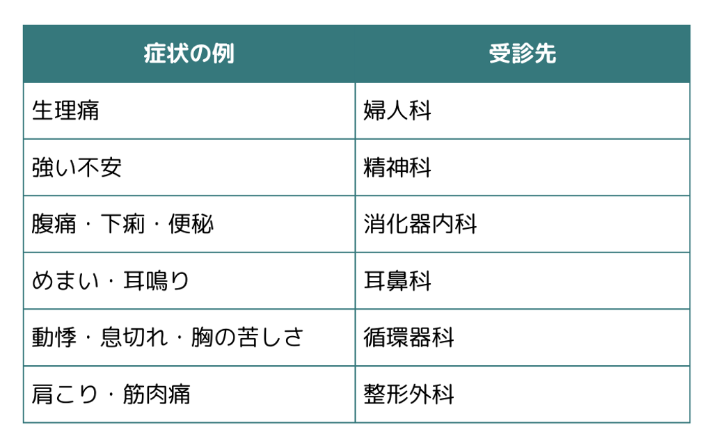 症状別の受診先