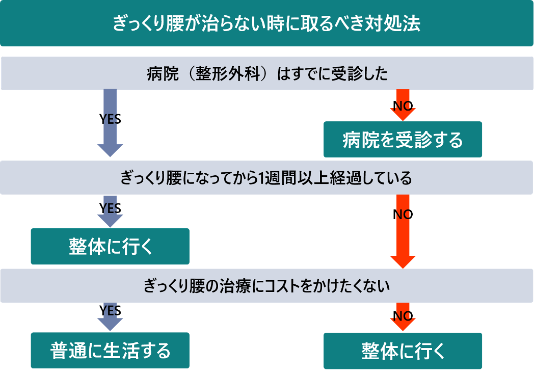 ぎっくり腰が治らない時のおすすめ対処法