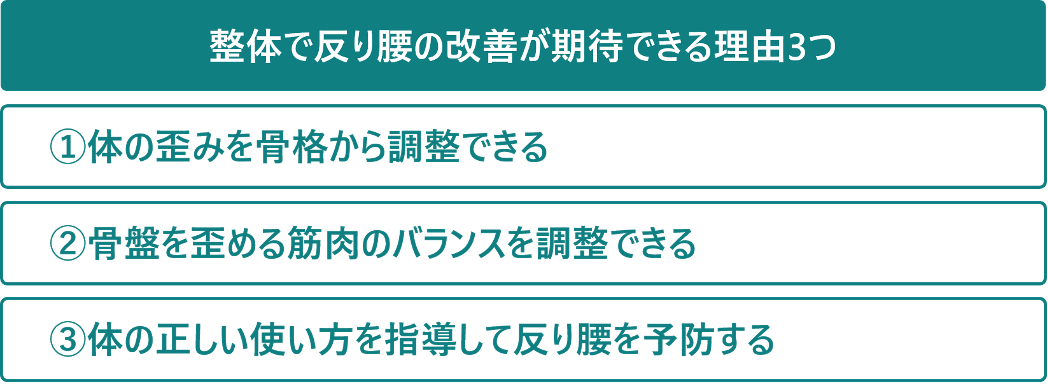 整体で反り腰が改善できる理由